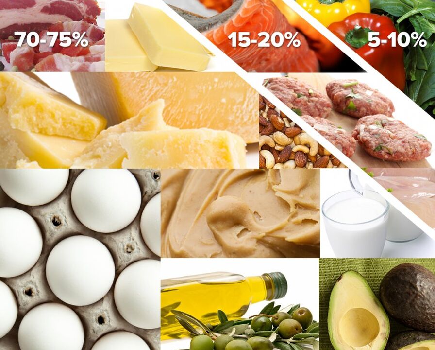 lista produktów dozwolonych i zabronionych
